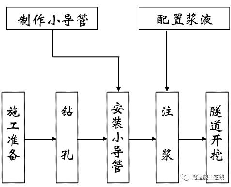 隧道小导管施工图片